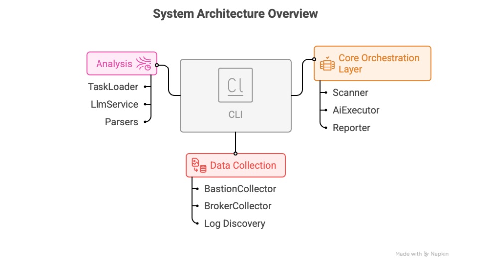 architecture%20overview